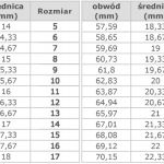 Nierówna – cienka mosiężna obrączka (2403-08) - Tabela rozmiarów