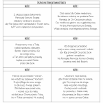 kartka na I Komunię Świętą IHS dziewczynka - życzenia